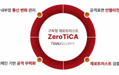 Ÿ    羾ťƼ,  ƮƮ   ZeroTiCA Ī