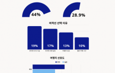 丮, ο   λ 3  1 Ÿ ʾ  ִ١