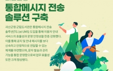 Ƽ������Ʈ, ���걺û ���� �޽��� ���� �ַ�� ����